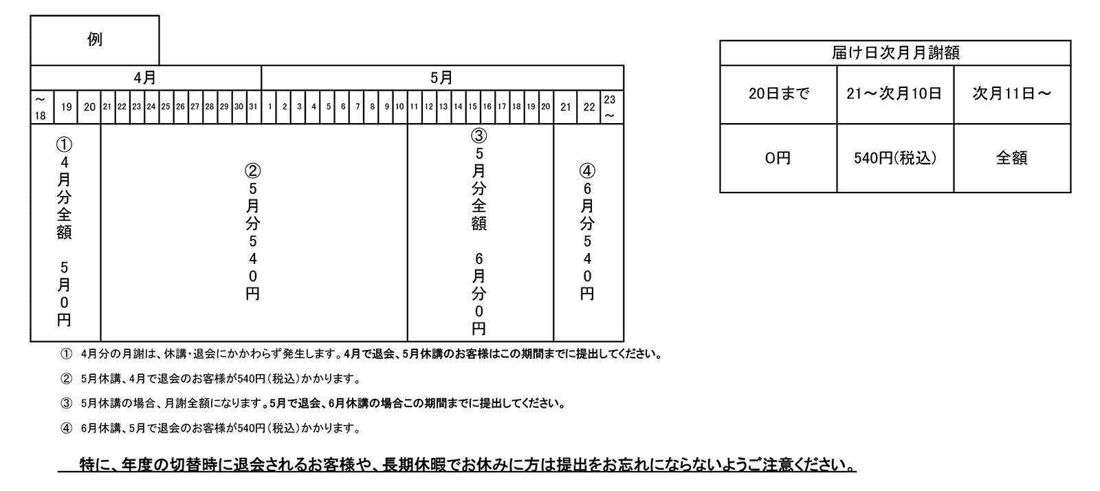 退会・休講について