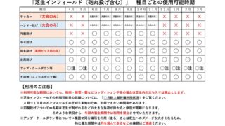 陸上　芝生インフィールド種目可能時期のサムネイル