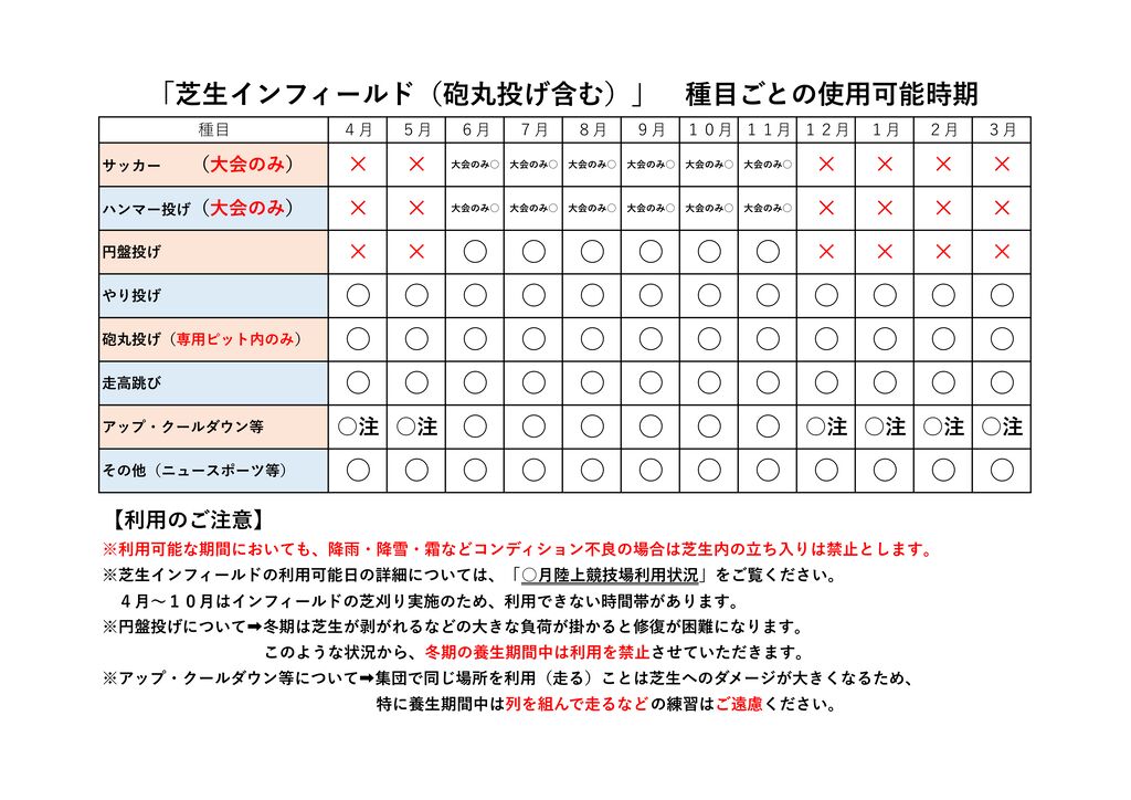 陸上　芝生インフィールド種目可能時期のサムネイル