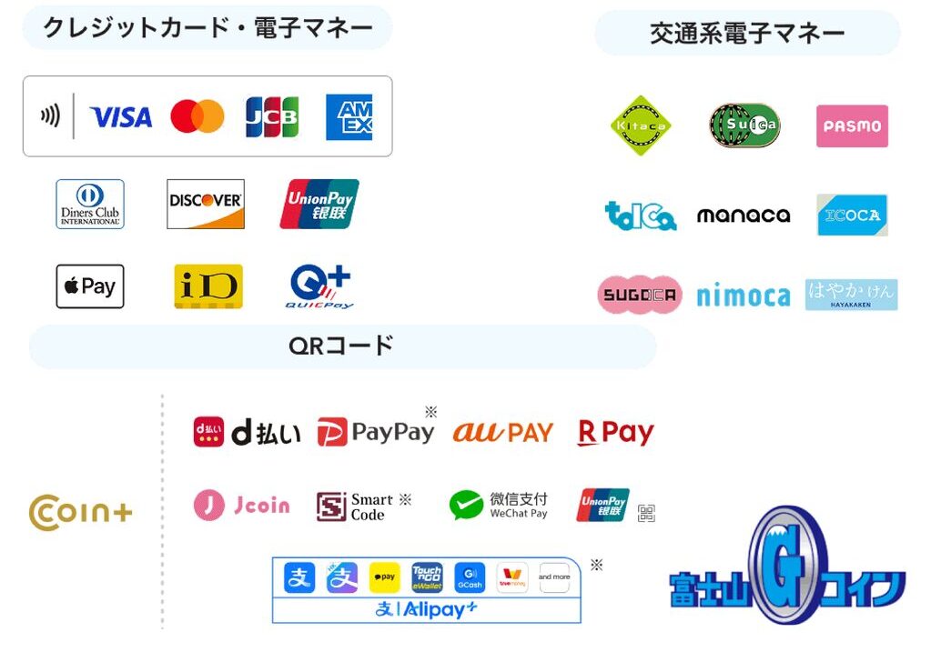 決済方法一覧貼紙のサムネイル